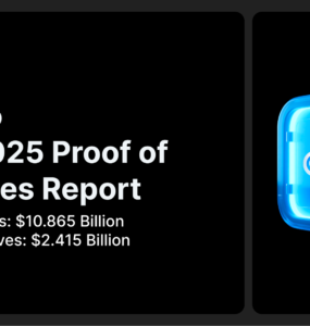 Gate.io Releases Latest Proof of Reserves Report: Total Reserves Reach $10.865 Billion, with $2.415 Billion in Excess Reserves