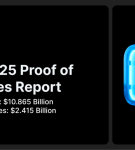 Gate.io Releases Latest Proof of Reserves Report: Total Reserves Reach $10.865 Billion, with $2.415 Billion in Excess Reserves