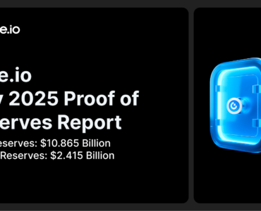 Gate.io Releases Latest Proof of Reserves Report: Total Reserves Reach $10.865 Billion, with $2.415 Billion in Excess Reserves