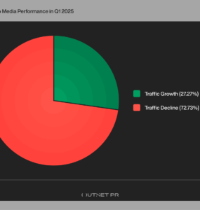 Data Shows 2025 Is Crypto’s Biggest Year in LATAM, But Regional Media Struggled to Keep Pace in Q1