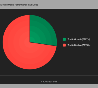Data Shows 2025 Is Crypto’s Biggest Year in LATAM, But Regional Media Struggled to Keep Pace in Q1