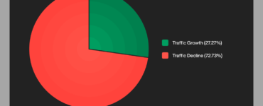 Data Shows 2025 Is Crypto’s Biggest Year in LATAM, But Regional Media Struggled to Keep Pace in Q1