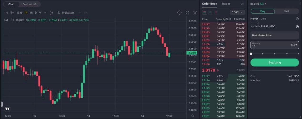 DipCoin Launches Perpetual Mainnet on Sui, Redefining On-Chain Trading Performance